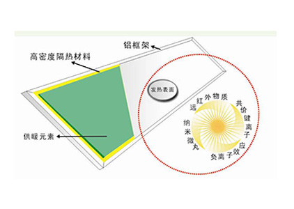 《低溫輻射電熱膜采暖系統(tǒng)應(yīng)用技術(shù)規(guī)程》編制啟動(dòng)