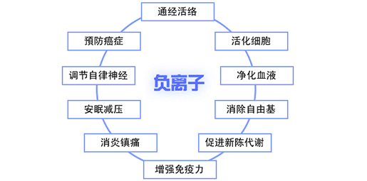 品信天暖開(kāi)啟多功能新紀(jì)元