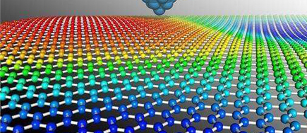 石墨烯技術(shù)獲得新突破