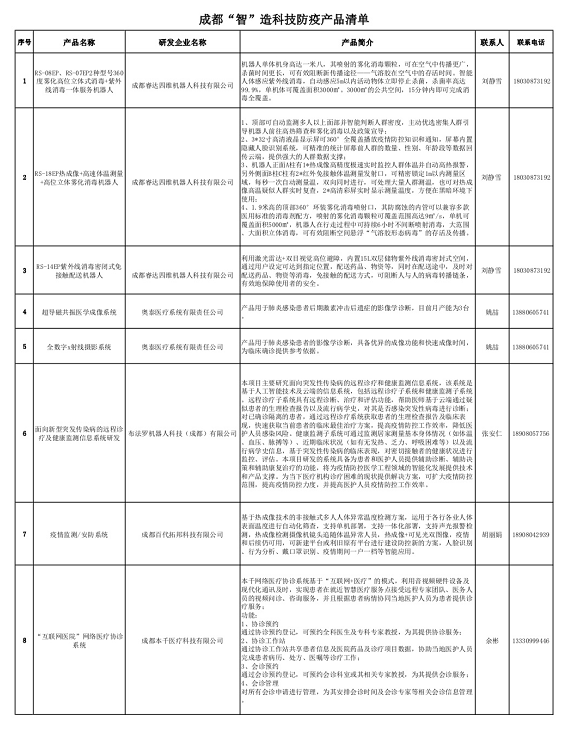 品信天暖入選成都‘智’造科技防疫產(chǎn)品清單