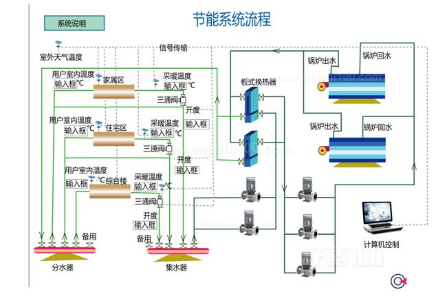 采暖系統(tǒng) 在家中的采暖系統(tǒng)越來(lái)越費(fèi)氣，是系統(tǒng)有問(wèn)題嗎？