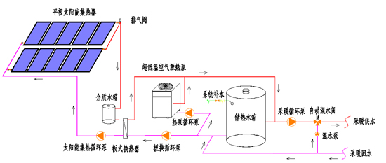 太陽能采暖 太陽能加熱可靠嗎？讀完后便會知道！