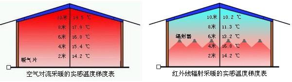 輻射采暖 房間輻射供暖的優(yōu)缺點(diǎn)