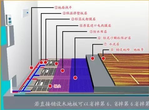 地暖的優(yōu)缺點(diǎn)